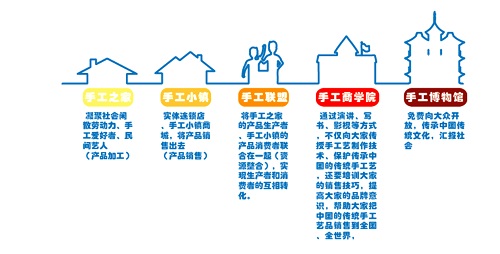720元手工活加工費(fèi)已收到，謝謝！遼寧大連郭女士這樣對串珠手工活外發(fā)廠家說