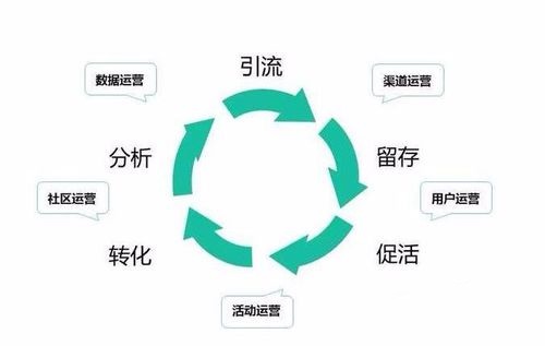 做微商要想成功，這八個(gè)問(wèn)題一定要想清楚、處理好(圖2)