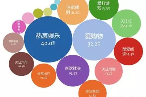 什么樣的產(chǎn)品適合做微商呢？這個(gè)問(wèn)題千萬(wàn)要搞懂(圖3)