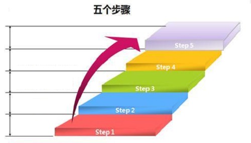 微商賺錢(qián)的人，都要會(huì)這個(gè)思維，也會(huì)這樣行動(dòng)(圖2)