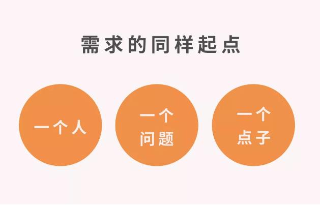 微商要想實(shí)現(xiàn)效益翻倍，要學(xué)會(huì)找準(zhǔn)客戶(hù)需求(圖1)