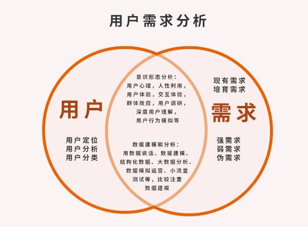微商要想實(shí)現(xiàn)效益翻倍，要學(xué)會(huì)找準(zhǔn)客戶(hù)需求(圖2)