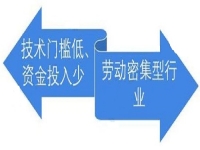 沒有技術(shù)門檻，居家小成本創(chuàng)業(yè)就要行動(dòng)起來，選純手工加工廠很放心