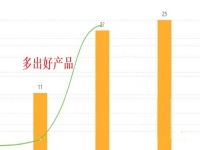 小微創(chuàng)業(yè)者辦手工加工廠，掙錢不拼人脈，多加工產(chǎn)品才是王道