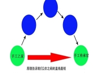 在家做手工創(chuàng)業(yè)，手工傳承官的合作都是源頭廠家，成本更低，收入更多