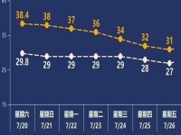 夏天快要過(guò)去了，做手工傳承官不需要什么條件，現(xiàn)在就是小成本創(chuàng)業(yè)就業(yè)好時(shí)機(jī)