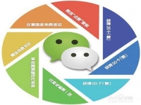 避開這三個誤區(qū)，即使是微商新手也能成功