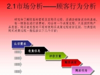 做微商要學會怎么挖掘用戶需求，好好學習下面的內容